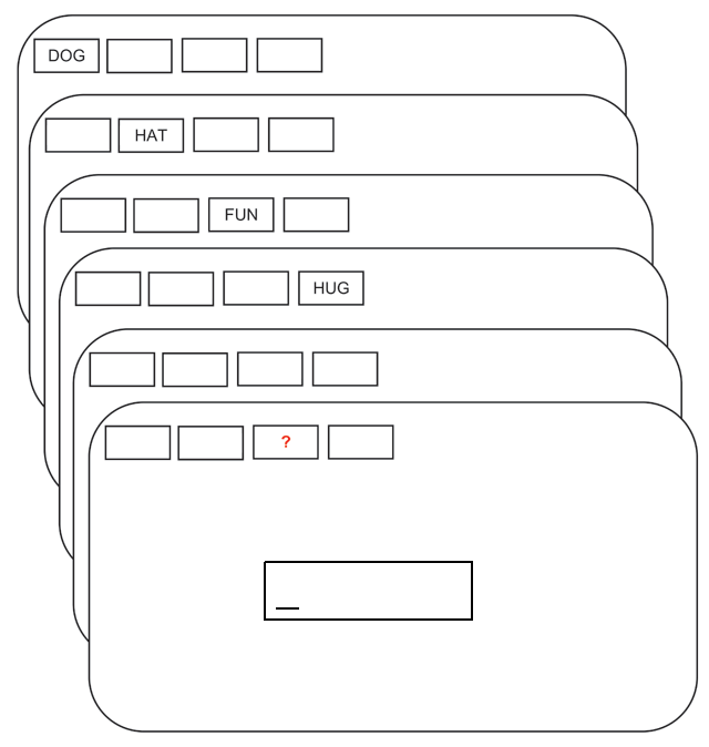 The flow of events in a trial with memory set size 4 and free recall. Adapted from Oberauer (2019); licensed under CC BY 4.0 (https://creativecommons.org/licenses/by/4.0/).